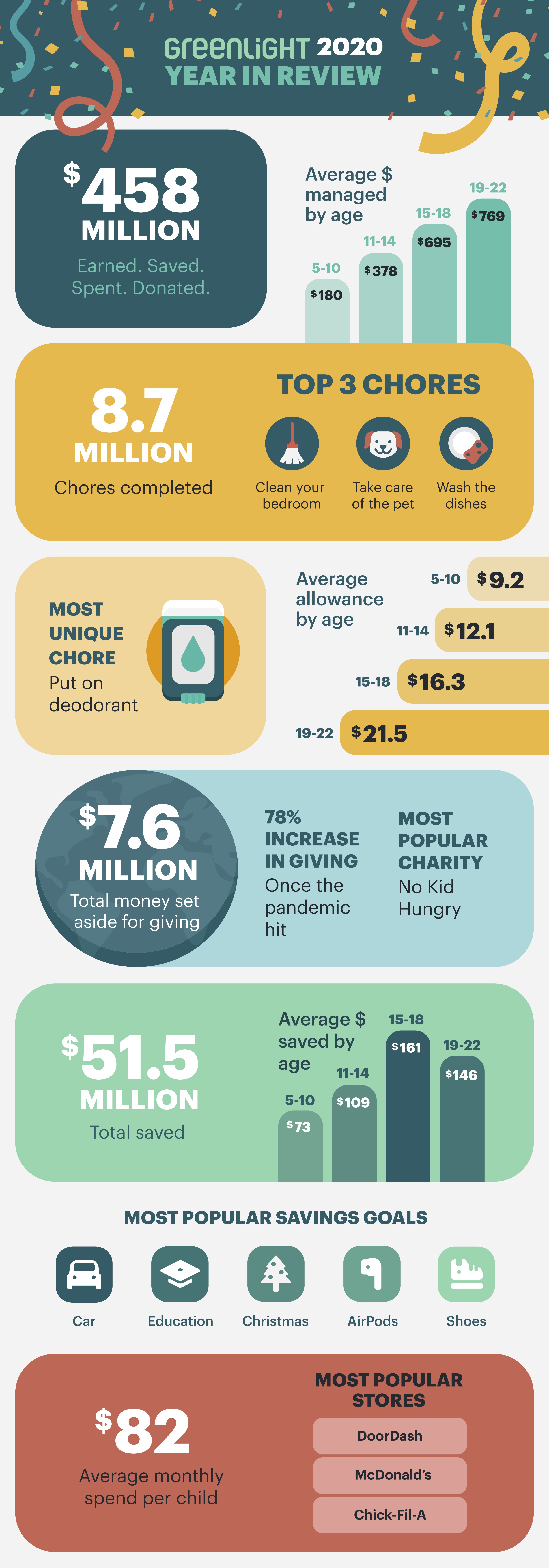 Greenlight infographic 2020