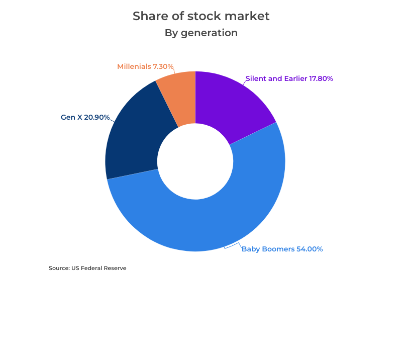 Moneywise.com