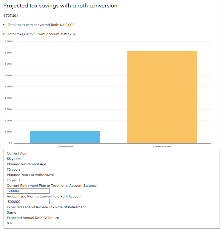 Personal Capital Roth IRA Conversion Calculator