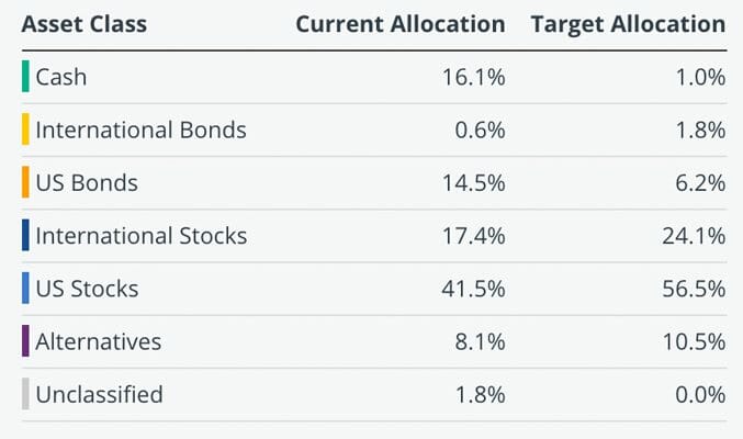 Empower asset class