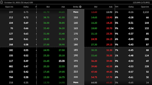 The order input screen for Amazon (AMZN) stock options at Ally Invest