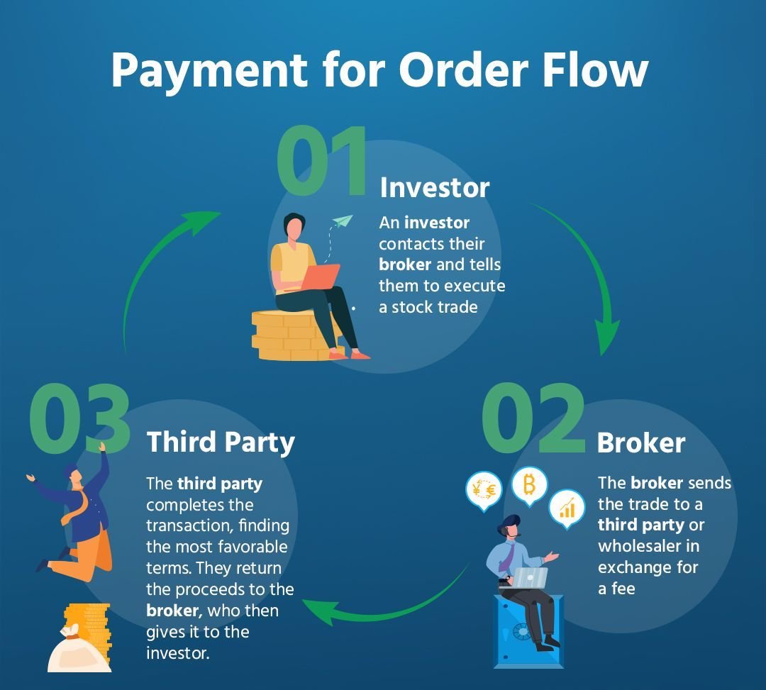 Payment for Order