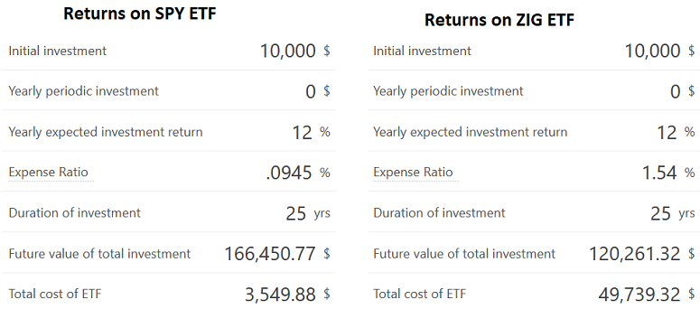comparing two EFTs