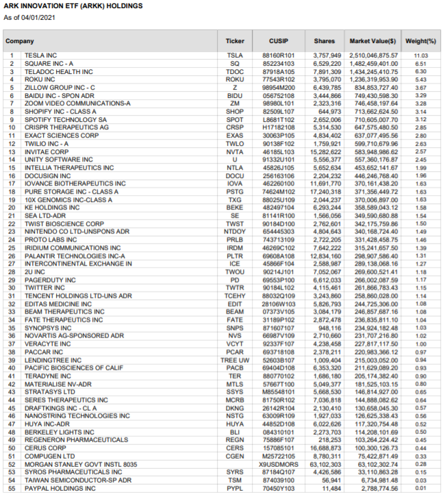 ARKK Holdings