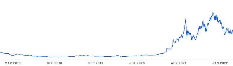 Optional title Alt text