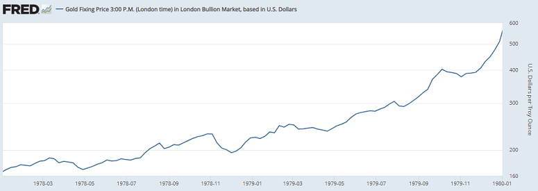Price of Gold From 1978 to 1980
