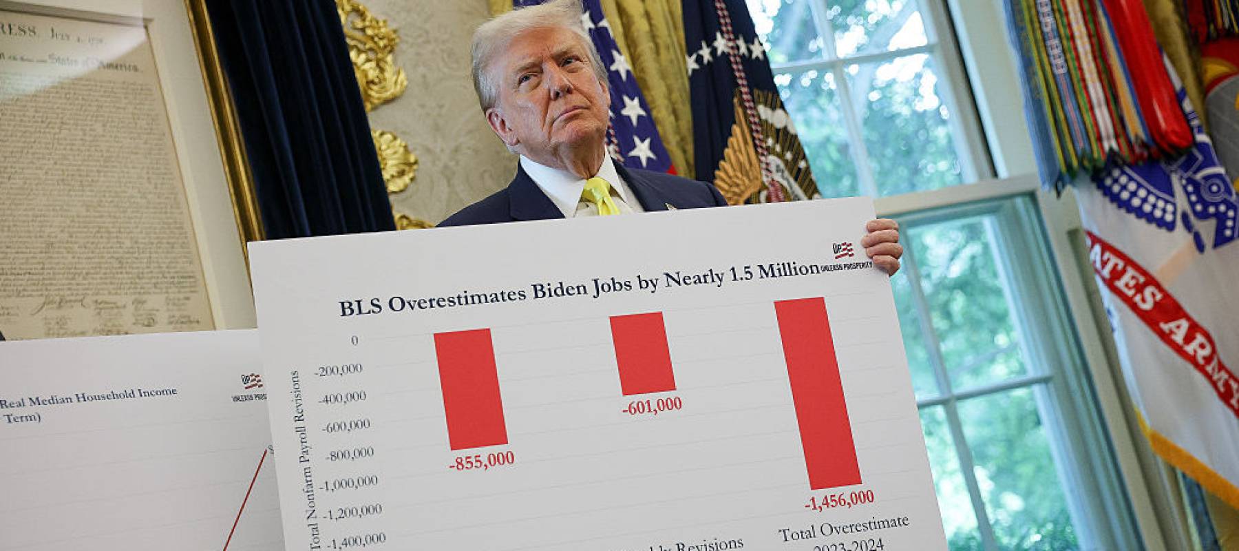 US jobs stats are so weak Trump claims they were 'rigged'