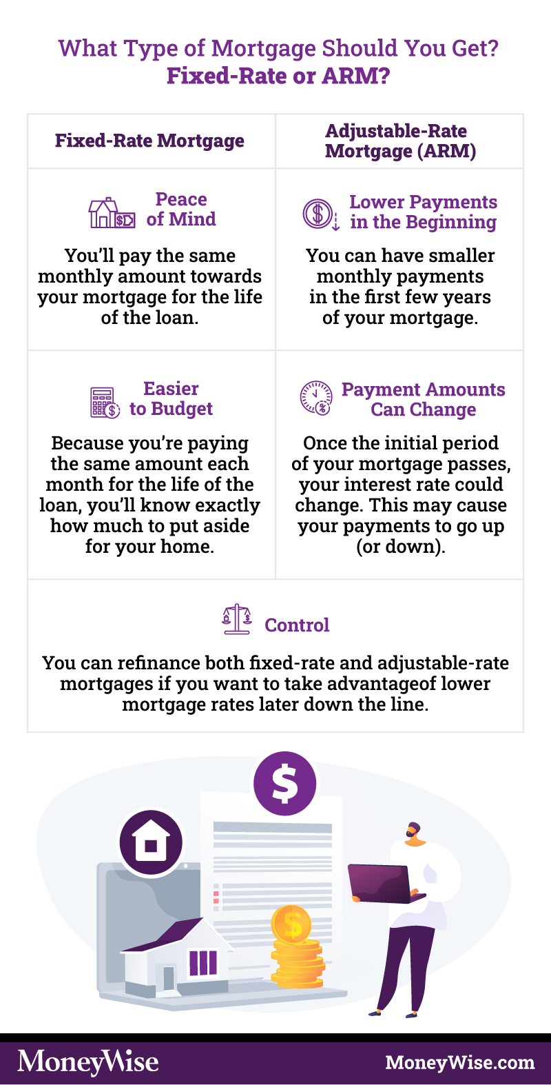 adjustable-rate-vs-fixed-rate-mortgages-how-do-you-choose