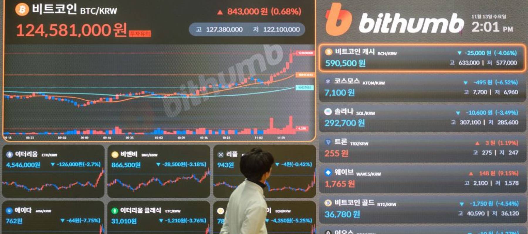 South Korea hosted a livestream perpetual futures trading event — e-sport style.