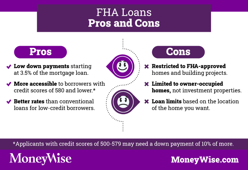 Fha Vs Conventional Which Low Down Payment Loan Is Best Mortgage Rates Mortgage News And Strategy The Mortgage Reports