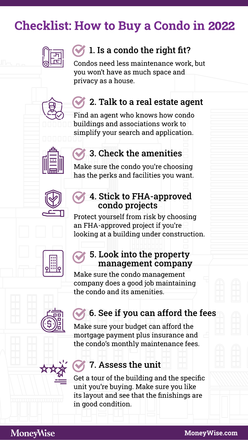 How to Buy a Condo Guide for 2022 Moneywise