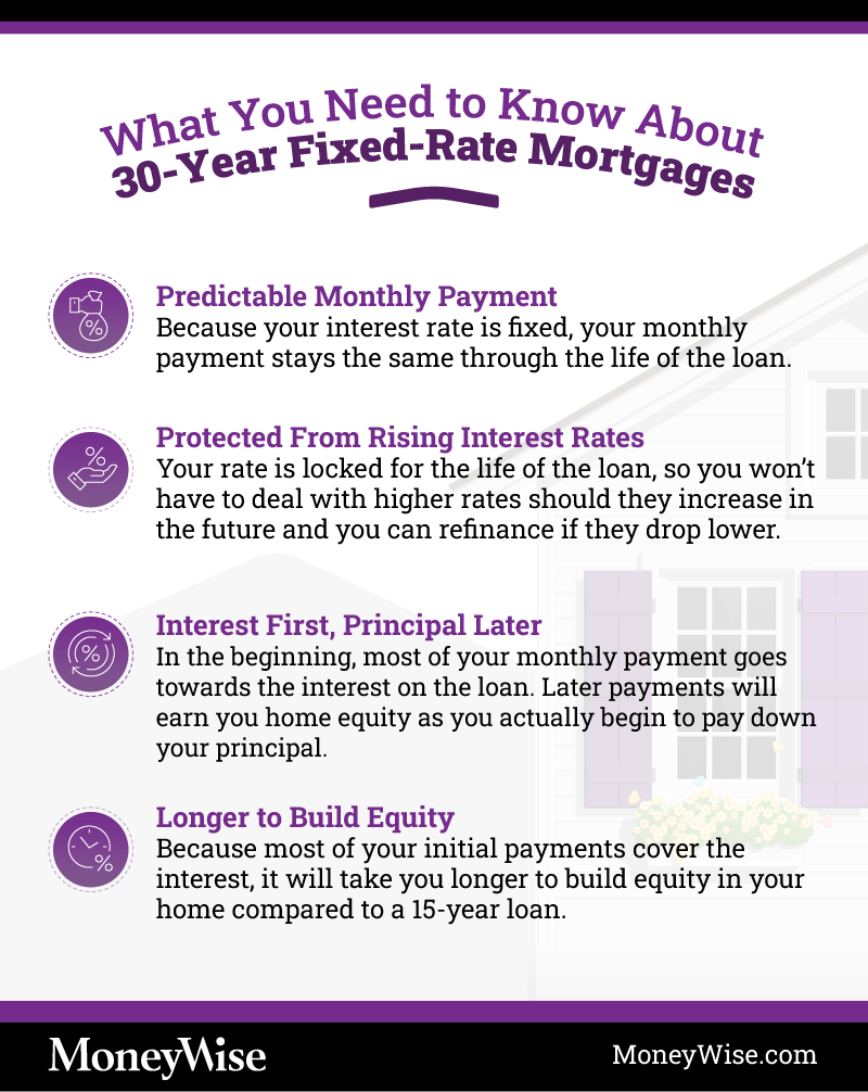 Meaning Of Fixed Rate Mortgage