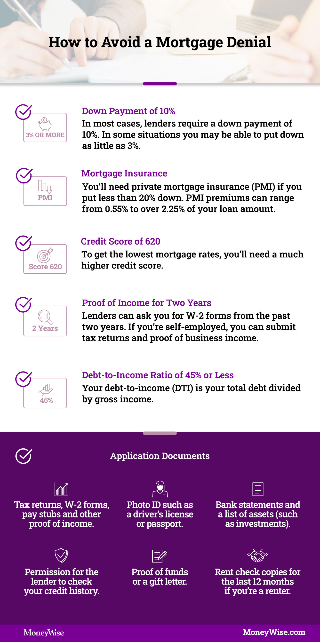 A mortgage loan processing checklist