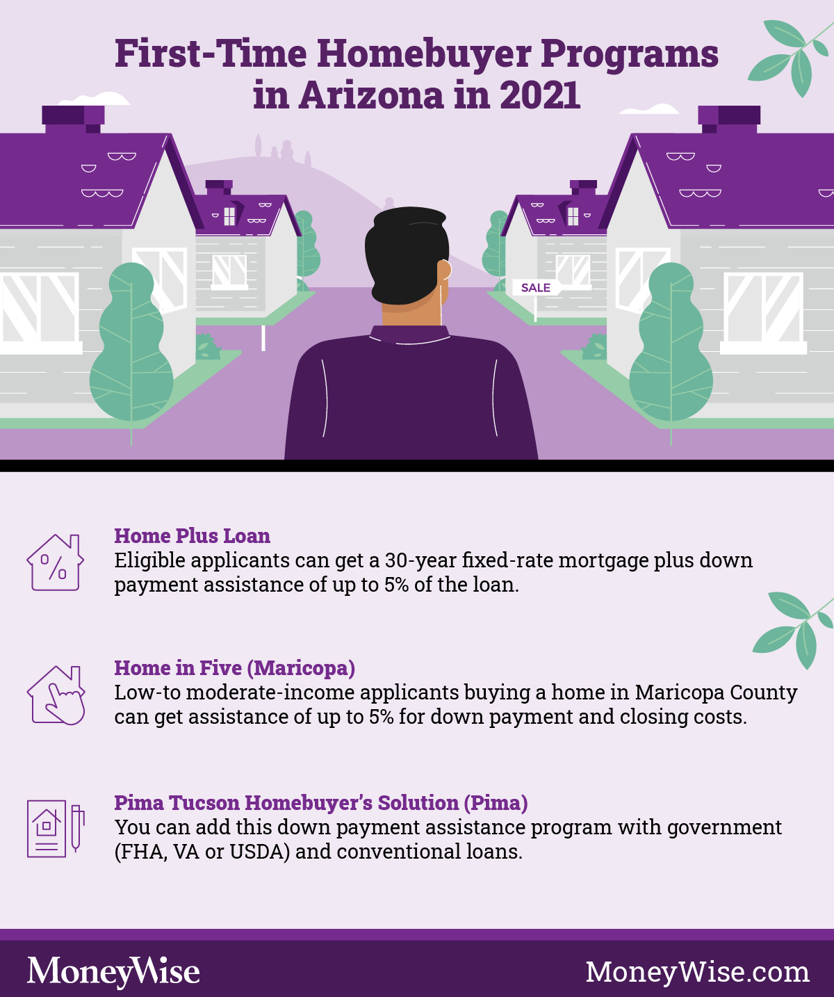 Infographic on Arizona first-time home-buyer programs