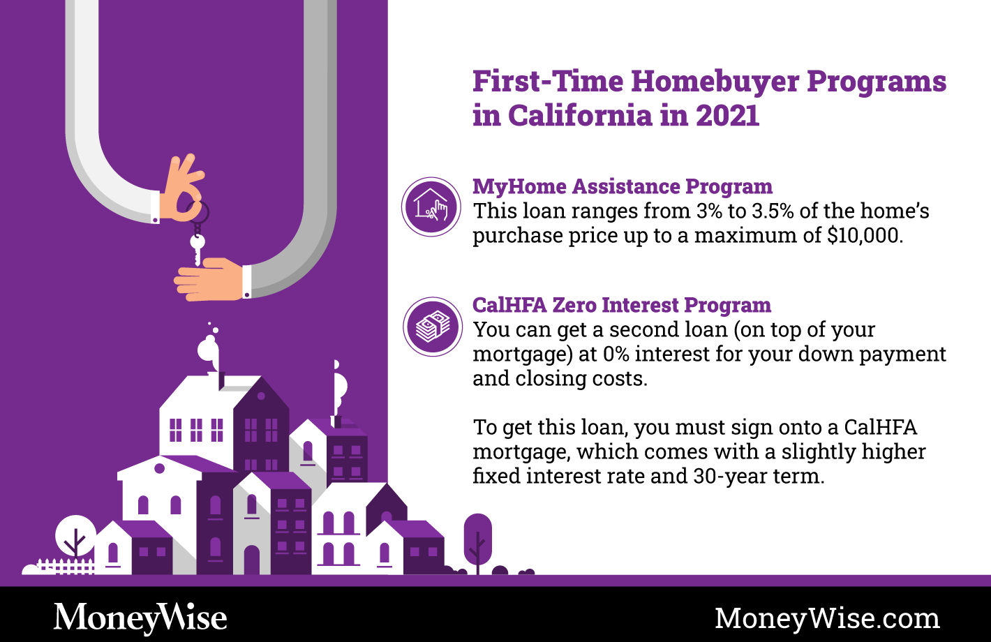 Infographic for programs for first-time home-buyers in California