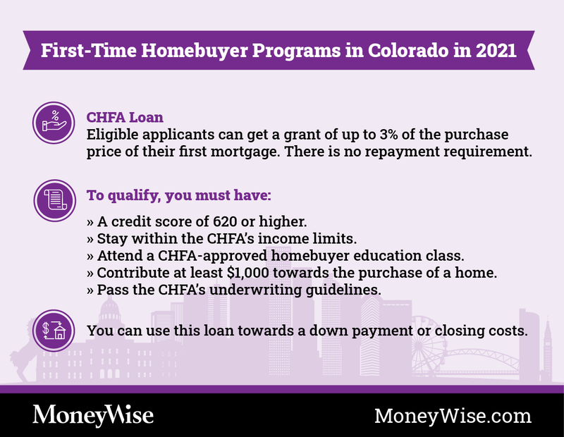 FirstTime Homebuyer Programs in Colorado 2023 Moneywise