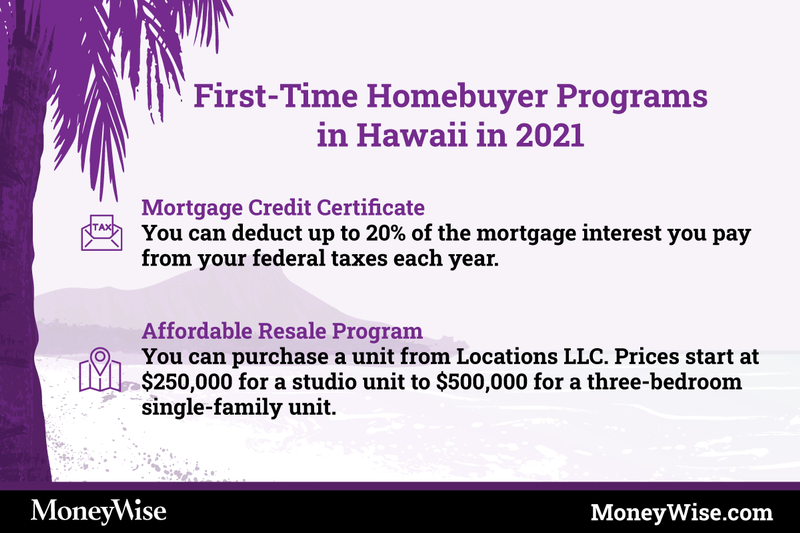 Infographic on programs for first-time home-buyers in Hawaii