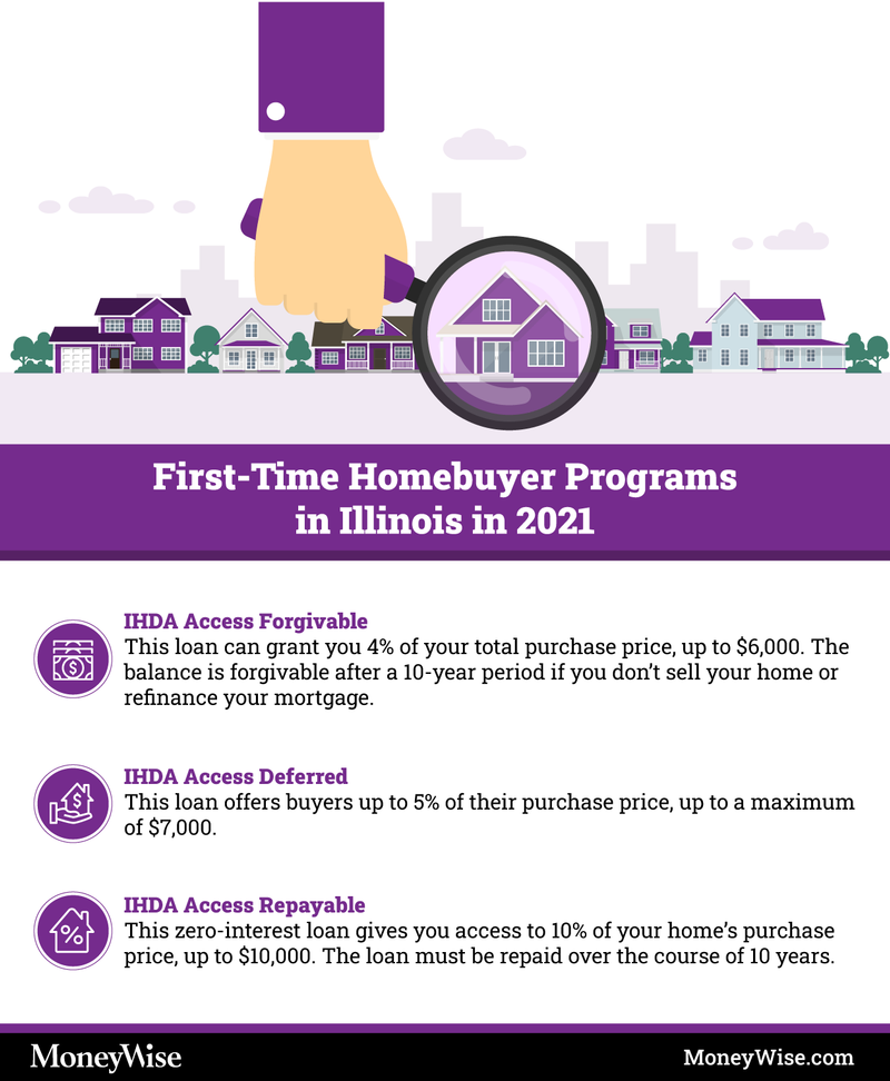 Illinois FirstTime Homebuyer Programs 2023 Moneywise