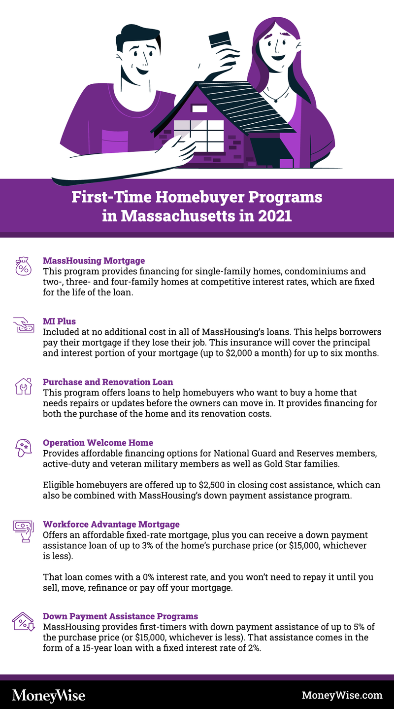 Infographic explaining programs for first-time home-buyers in MA