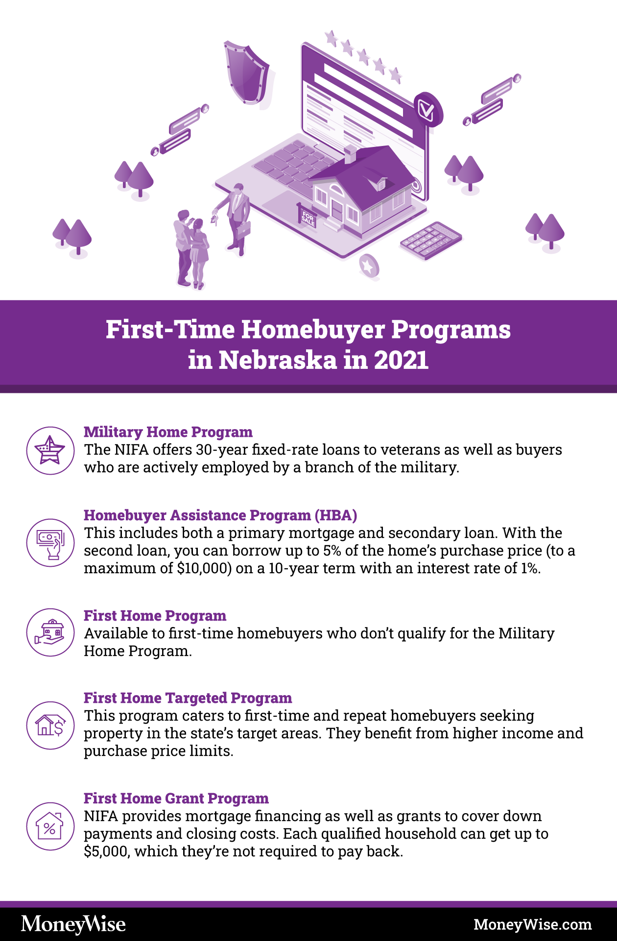 Infographic explaining programs for first-time home-buyers in Nebraska