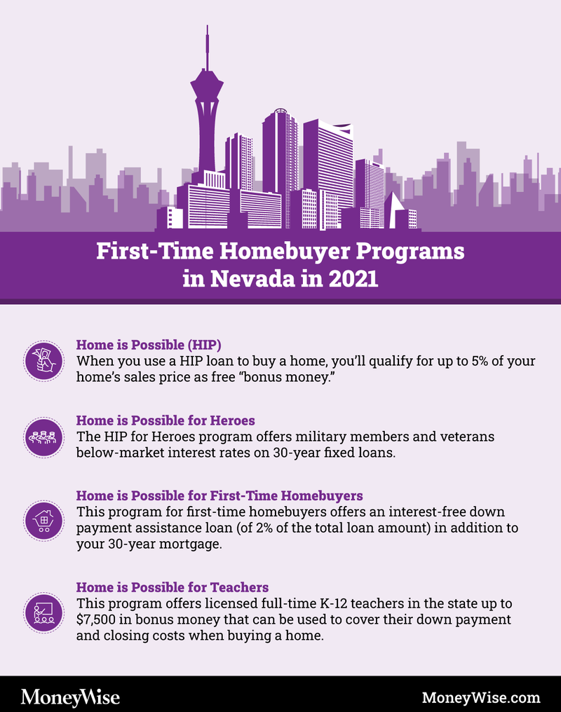 Infographic explaining programs for first-time home-buyers in Nevada