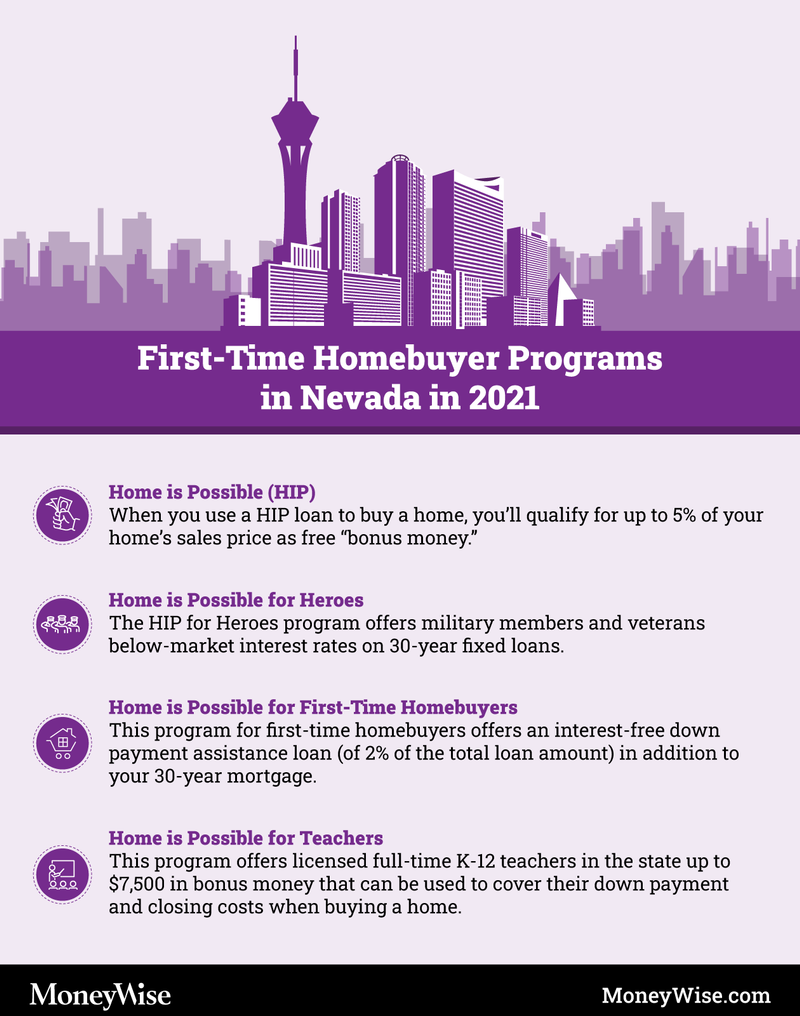 First-Time Home Buyer Programs