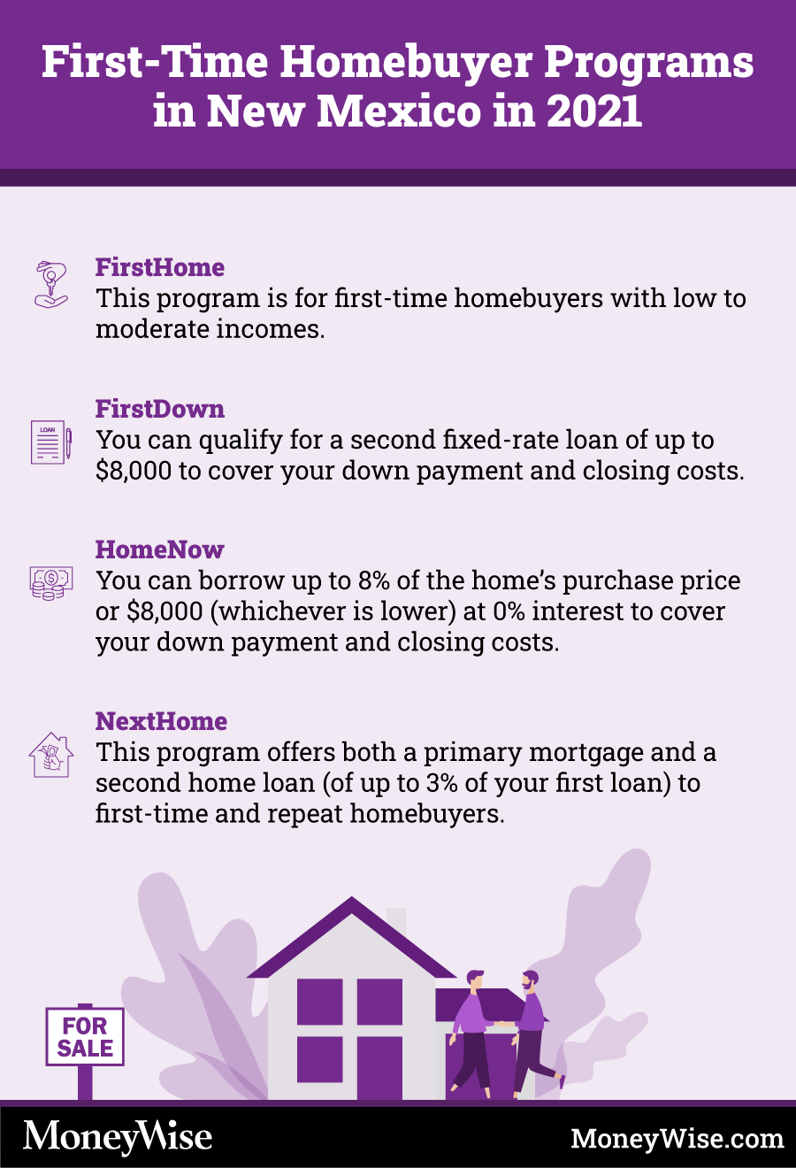 Infographic on programs for first-time-home-buyers in New Mexico
