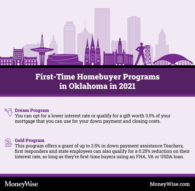 Infographic explaining programs for first-time home-buyers in Oklahoma