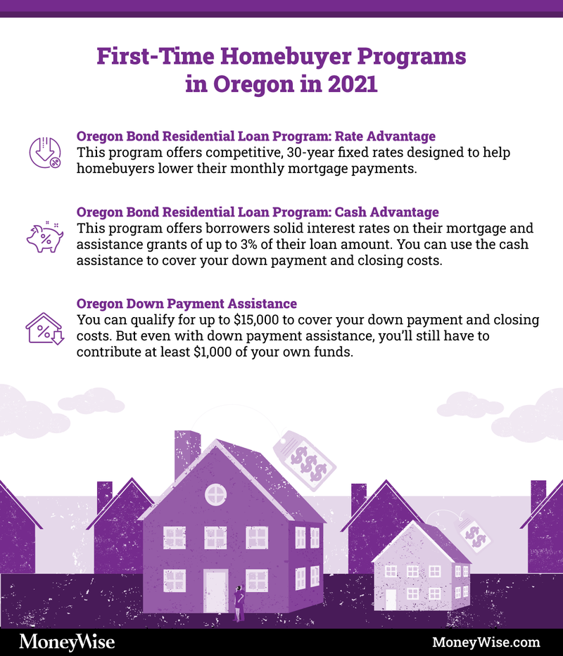 Infographic explaining programs for first-time home-buyers in Oregon