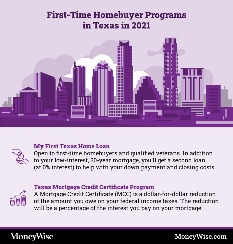 Programs for FirstTime HomeBuyers in Texas 2021