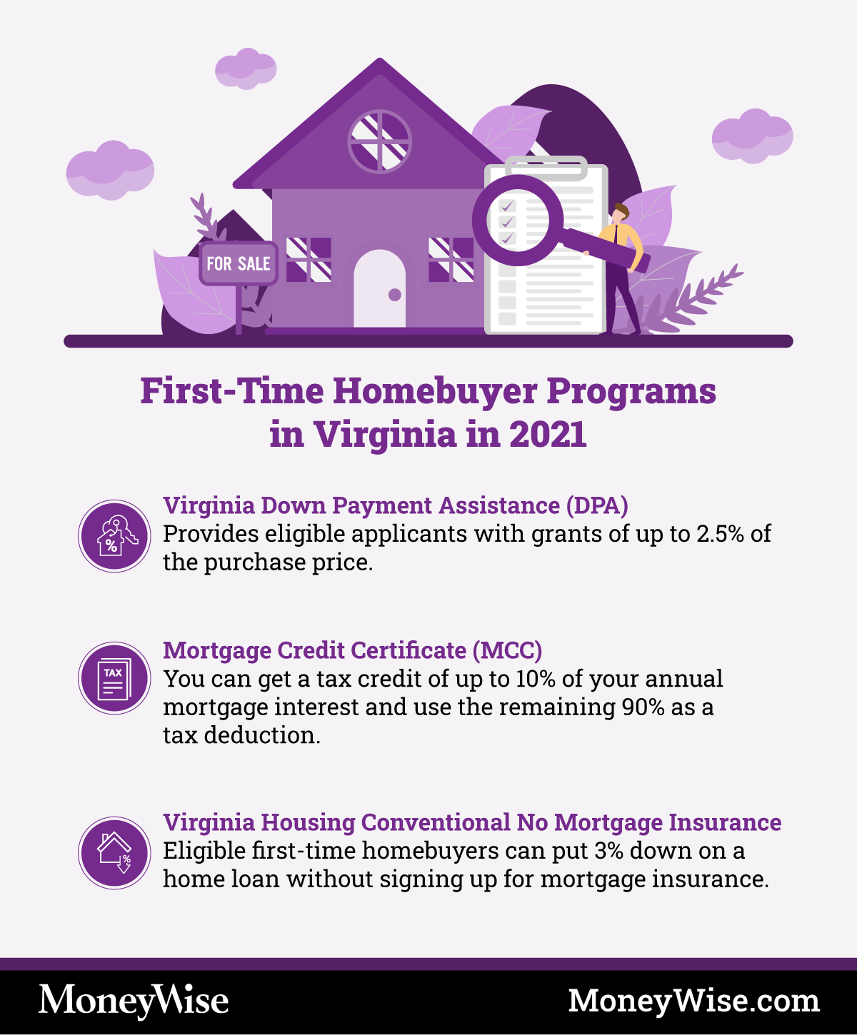 FirstTime Homebuyer Programs in Virginia (VA) 2023 Moneywise