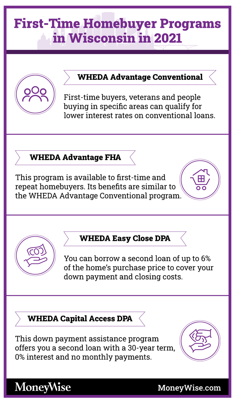 Infographic on programs for first-time home-buyers in Wisconsin