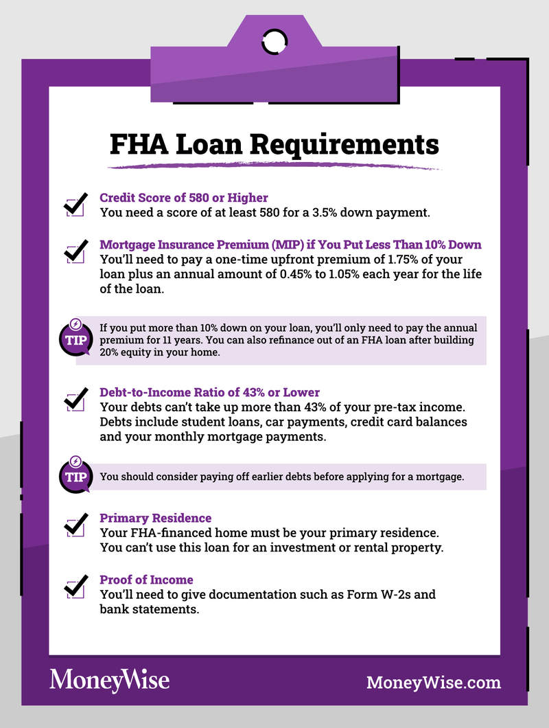 FHA Loan Requirements Explained