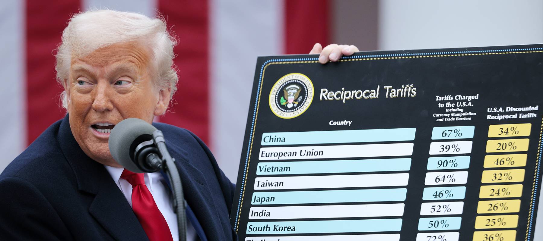 U.S. President Donald Trump holds up a chart while speaking during a “Make America Wealthy Again” trade announcement event in the Rose Garden at the White House on April 2.