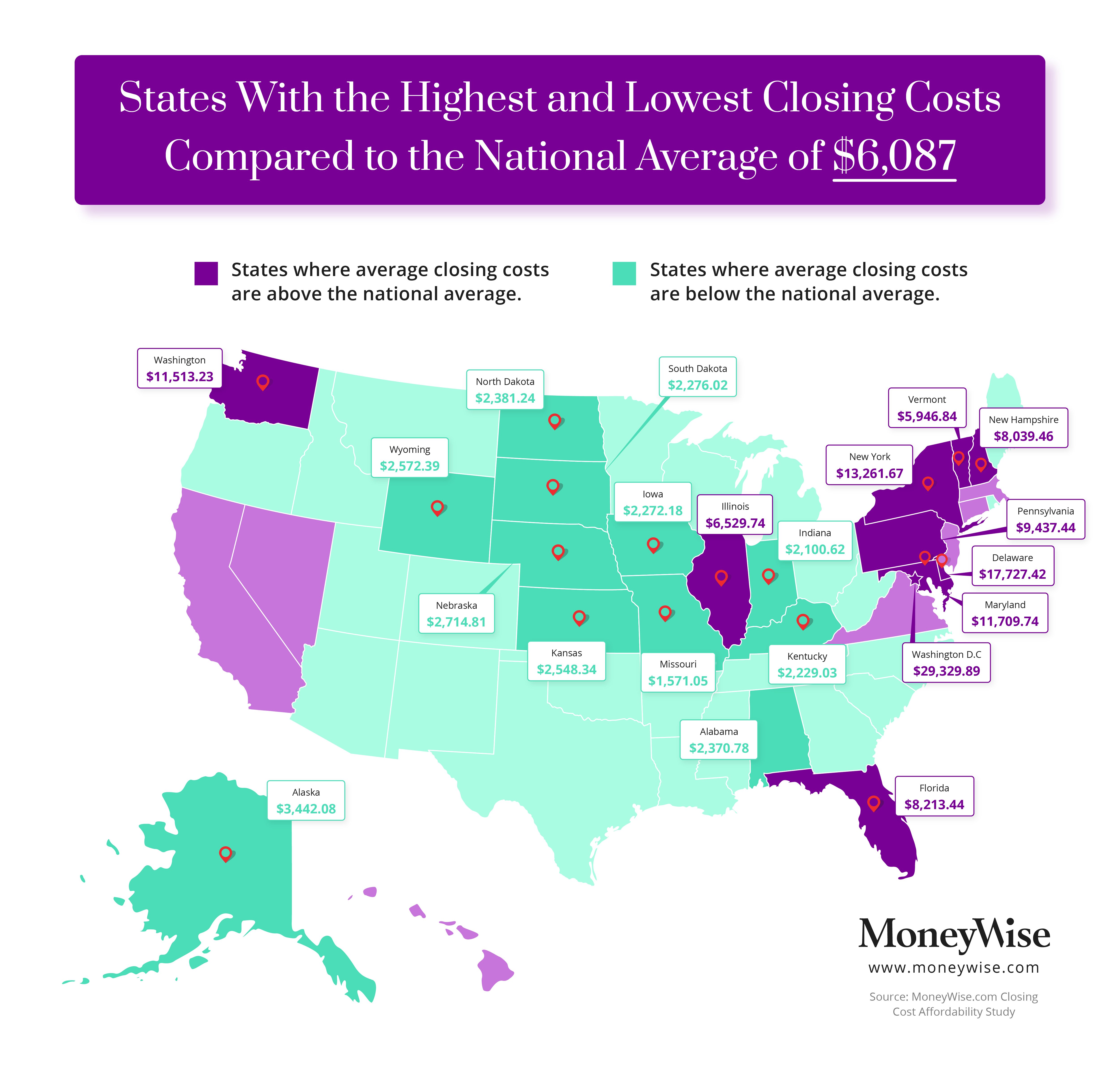 What Are The Average Closing Costs To Refinance