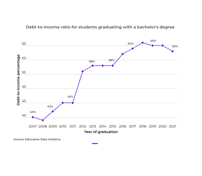 Guide to Financial Literacy for College Students | Moneywise