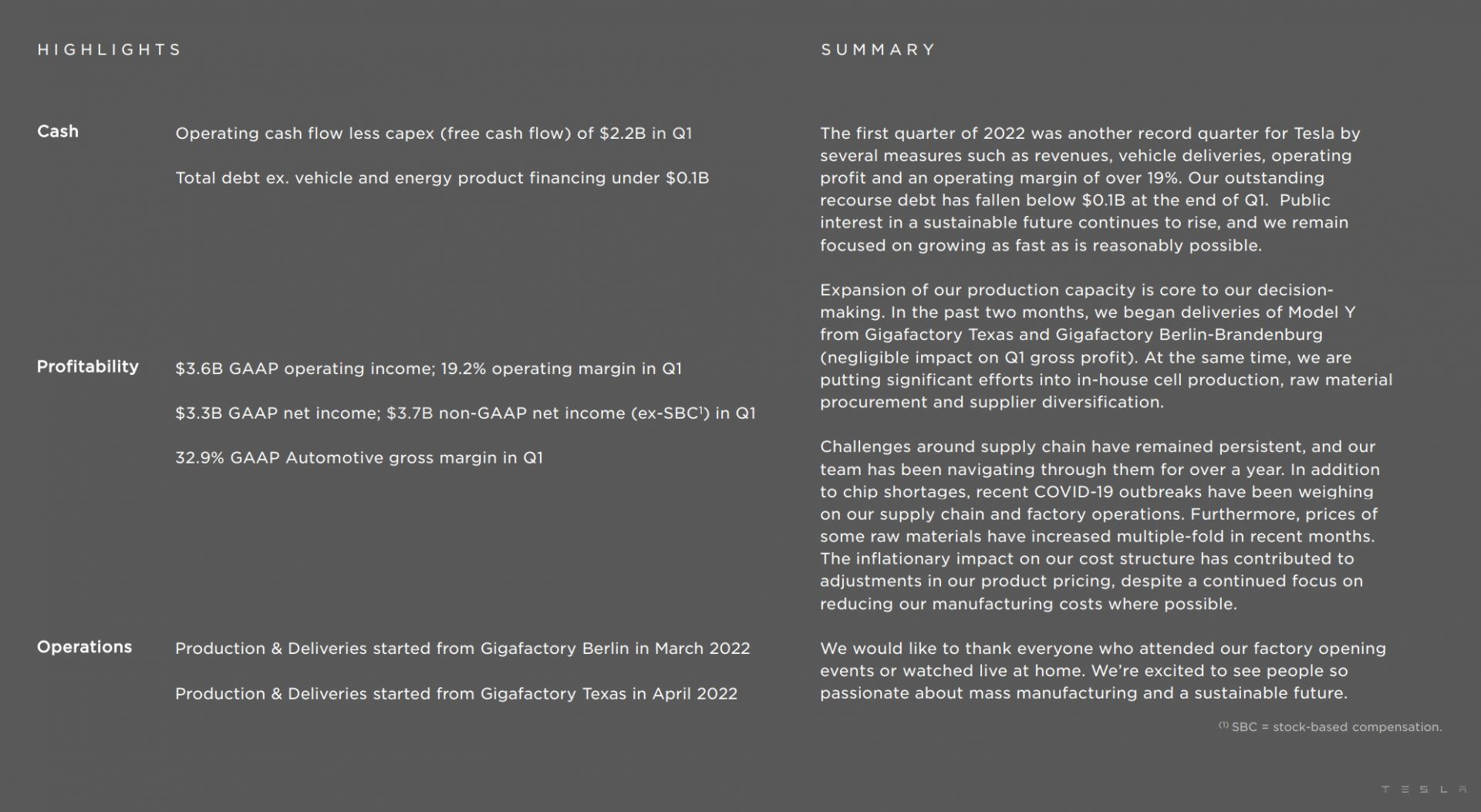 One page from Tesla's Q1 2022 Annual Report