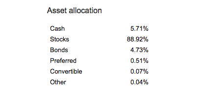 Fffhx Holdings