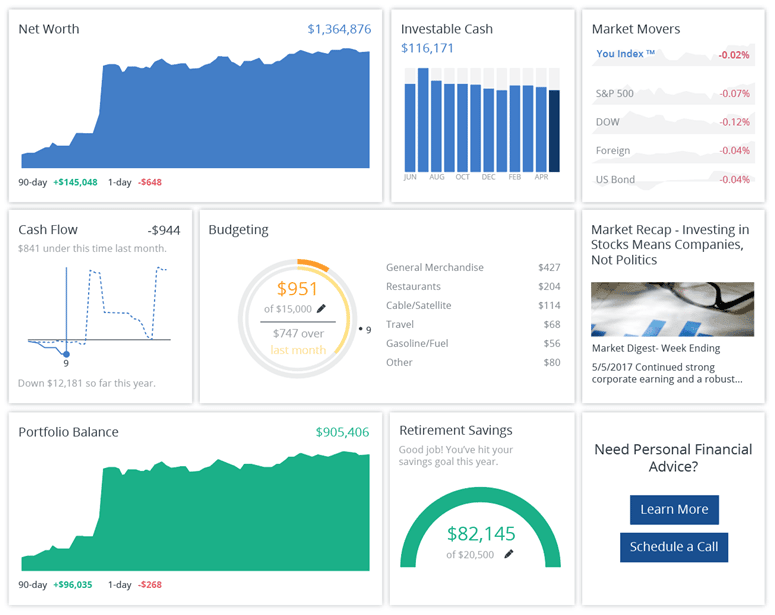 How to Get Started With Empower Budgeting and Financial Tools | Moneywise