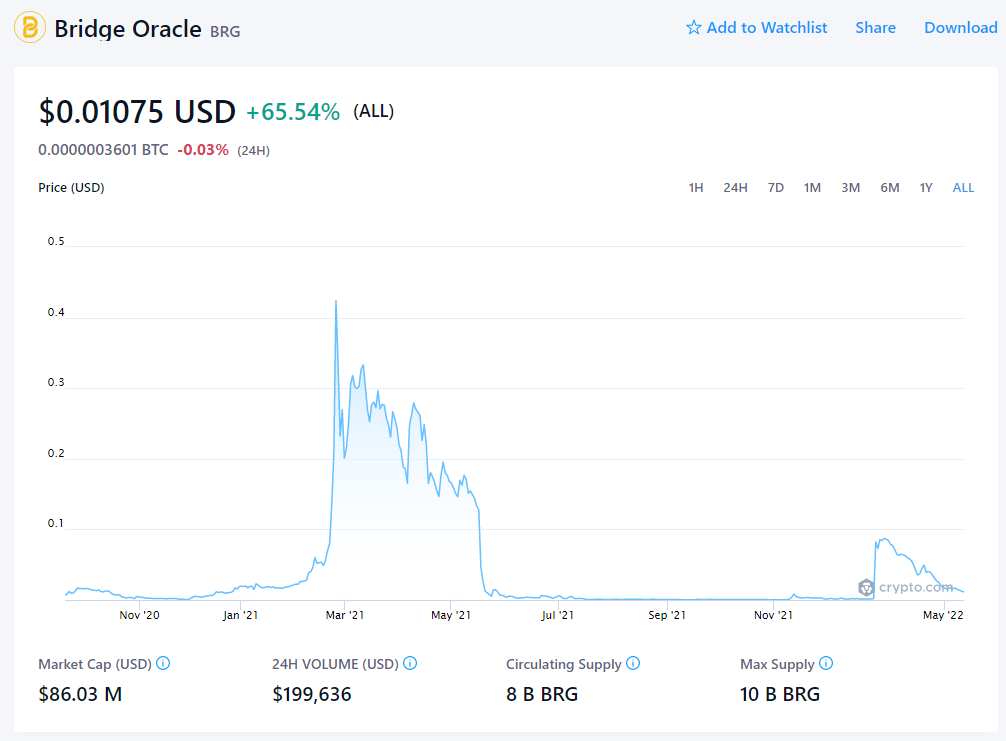 Bridge Oracle's native token