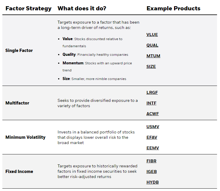 Factor Investing - Overview, Factors, and Advantages