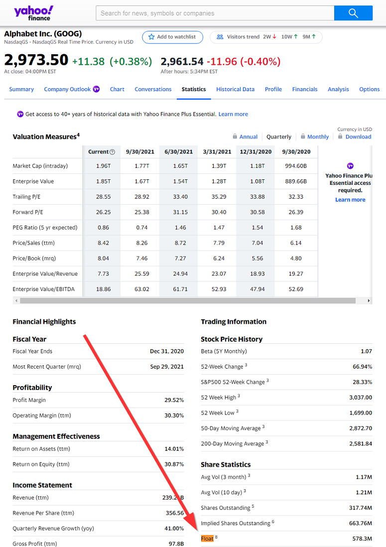 What Is Floating Stock? Moneywise