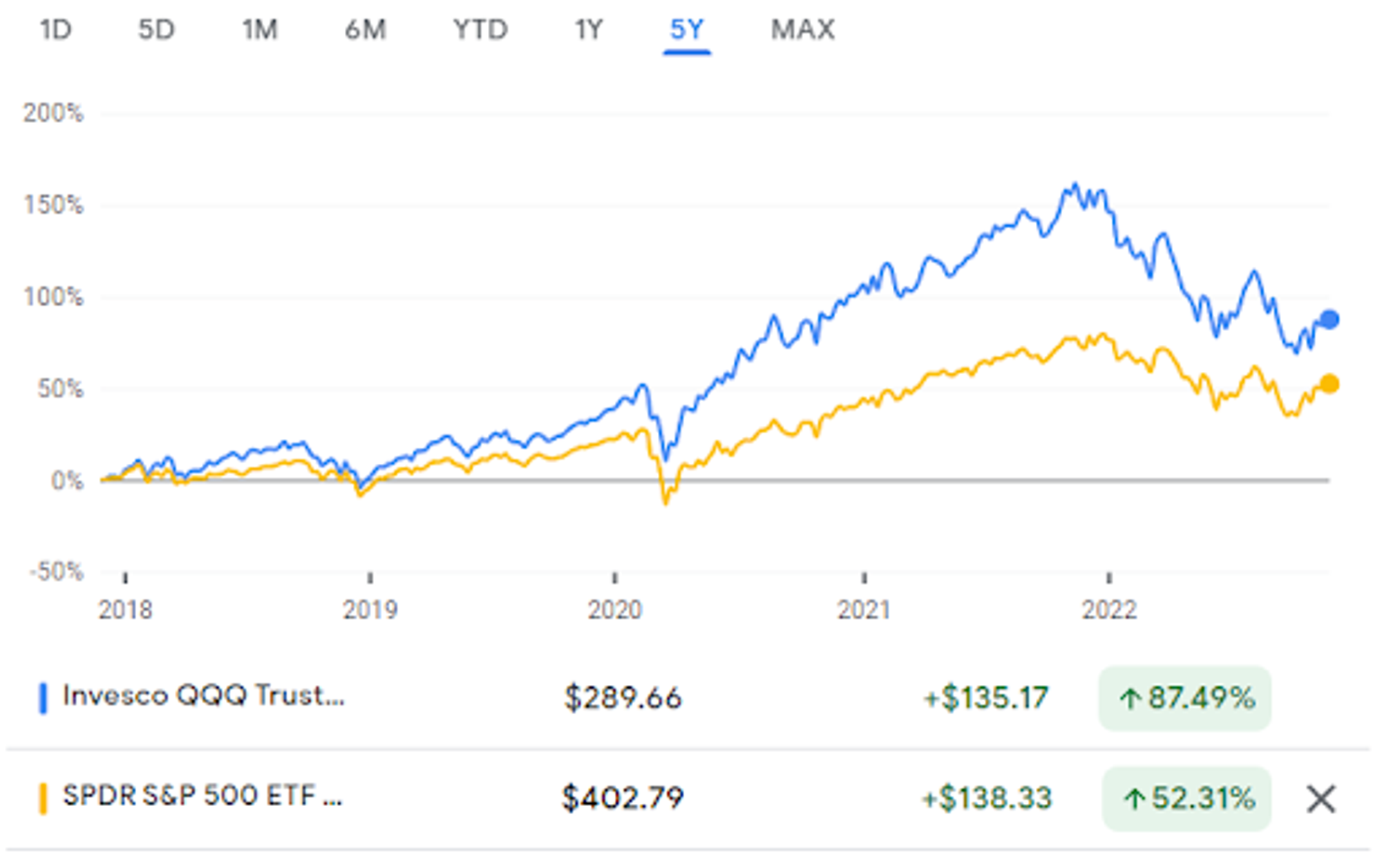 QQQ vs. SPY Which Fund Should You Choose? Moneywise