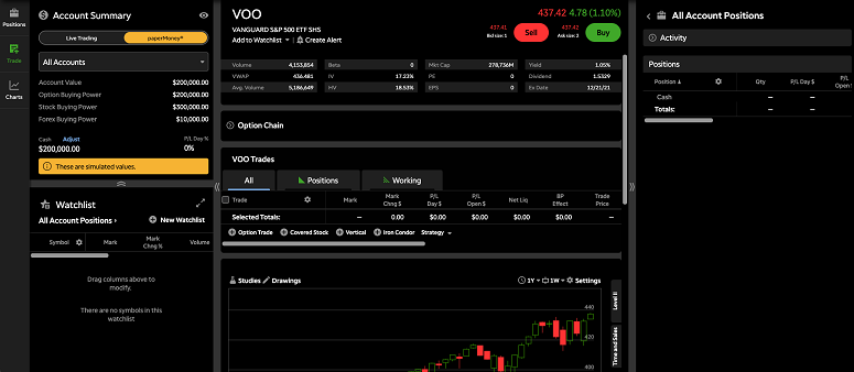 TD Ameritrade’s Thinkorswim virtual trading account