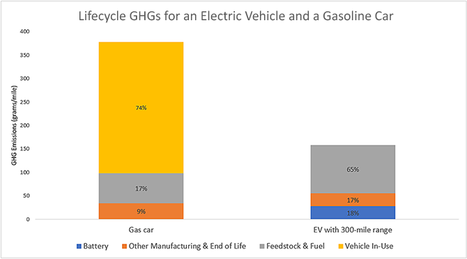 EV mileage graph