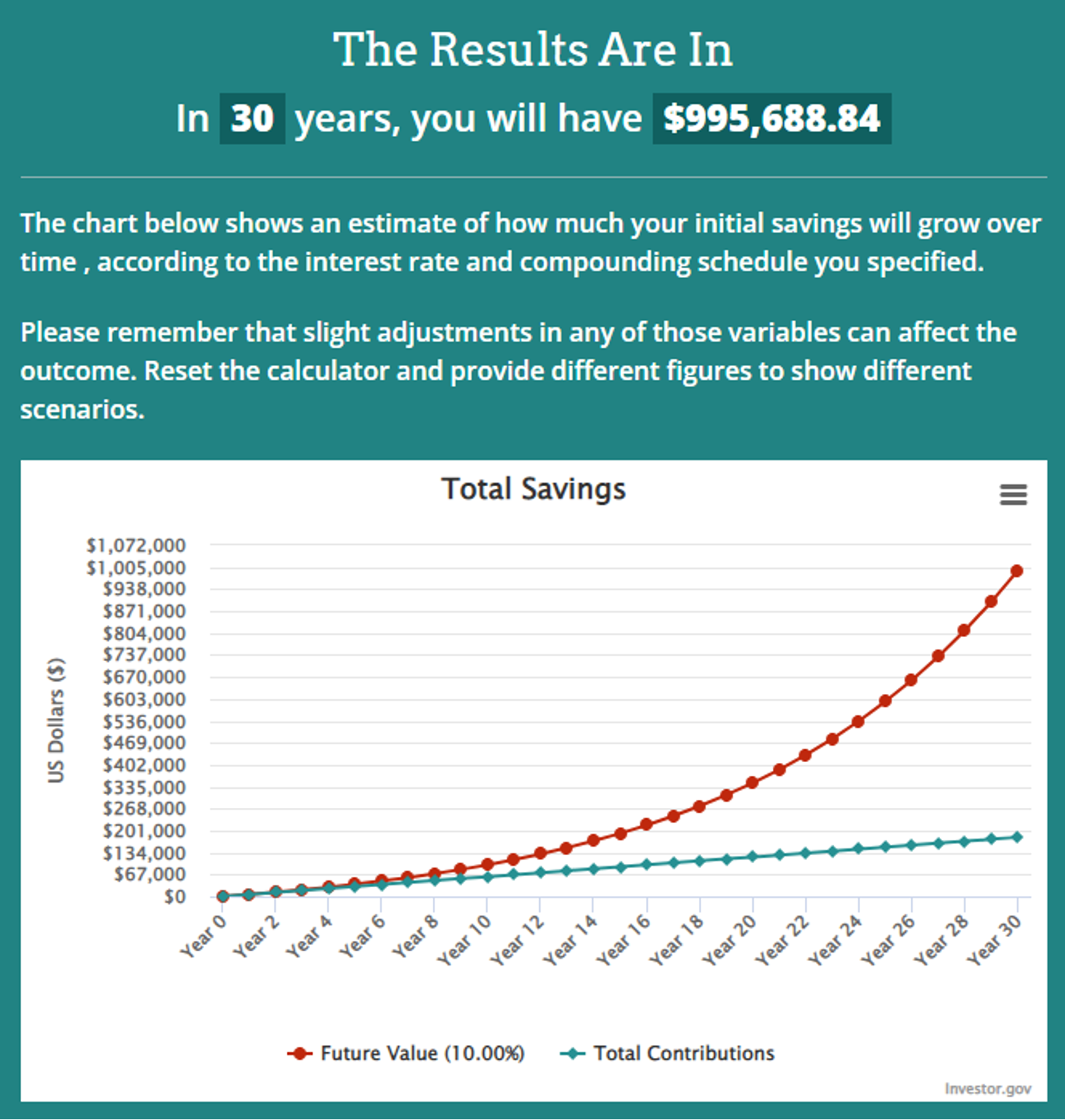 What happens if you invest $500 a month into a simple portfolio of index funds