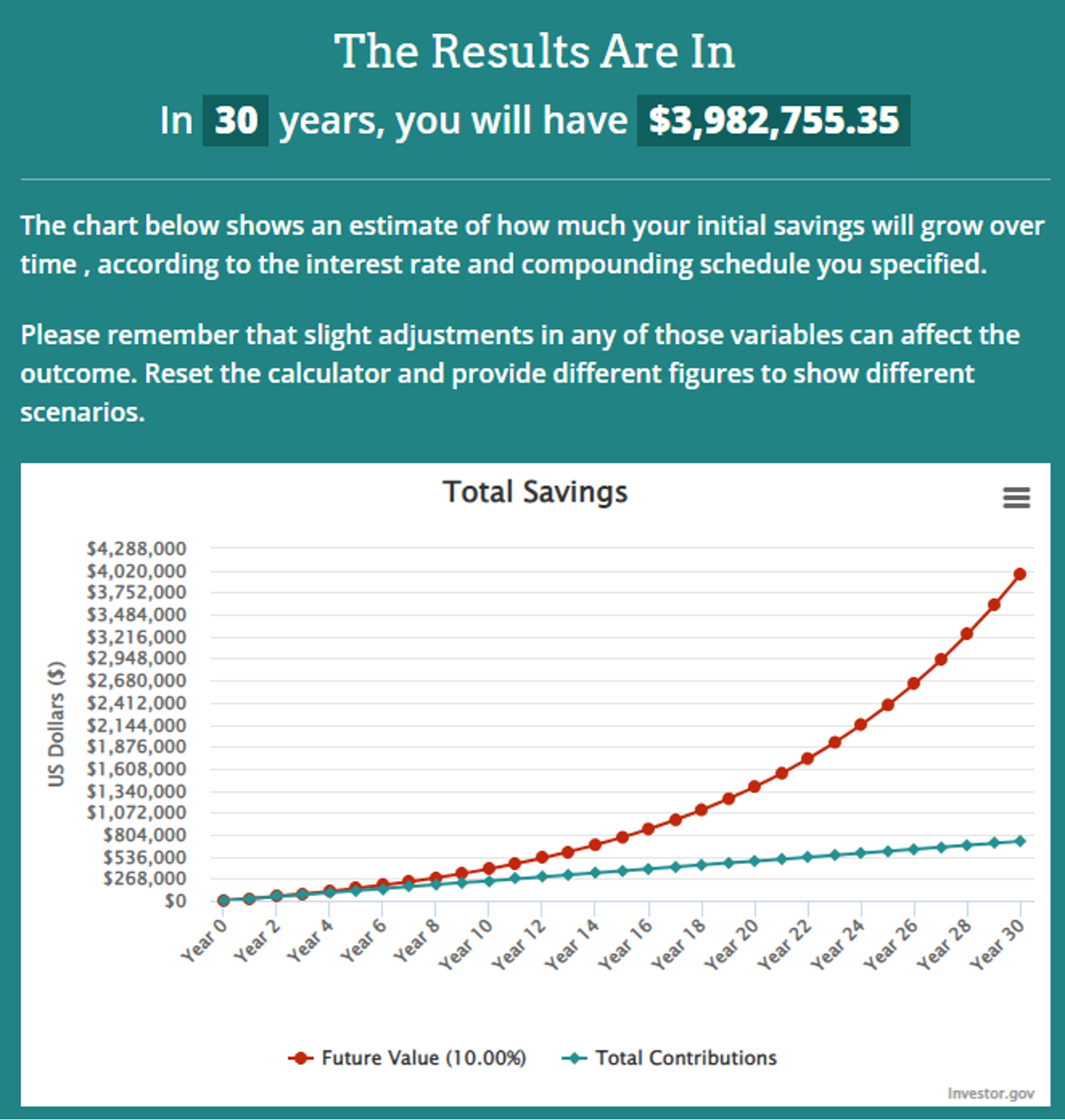 What happens if you invest $2,000 a month into a simple portfolio of index funds
