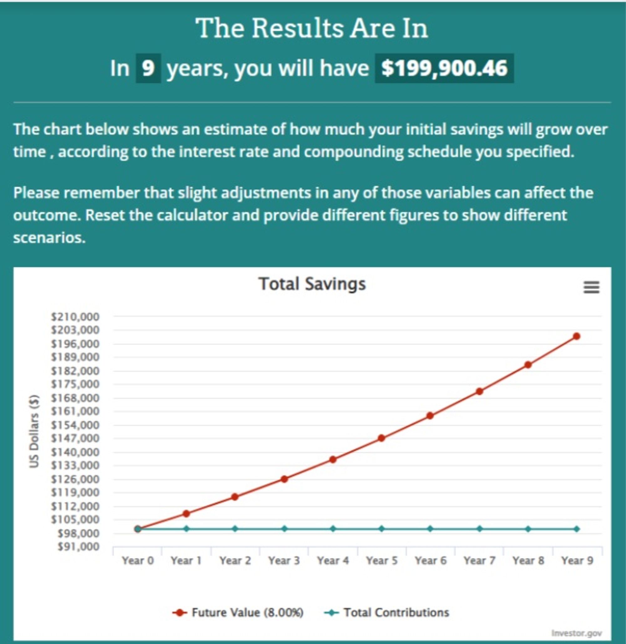 What is Compound Interest and How Does it Work?