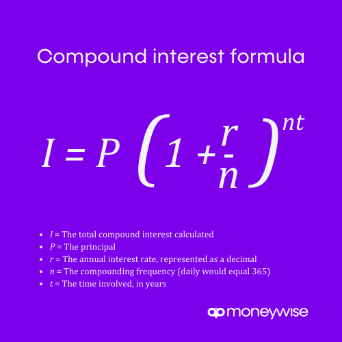 What is Compound Interest and How Does it Work? | Moneywise