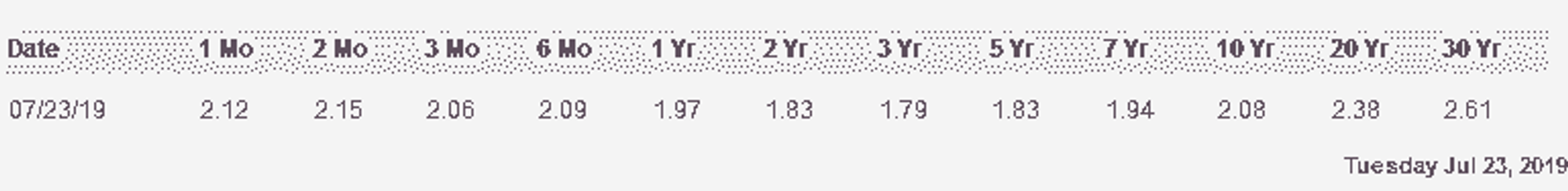 Daily Treasury Yield Curve Rates for July 23, 2019